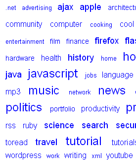 Sample of a tag cloud - Popular tags on del.icio.us
